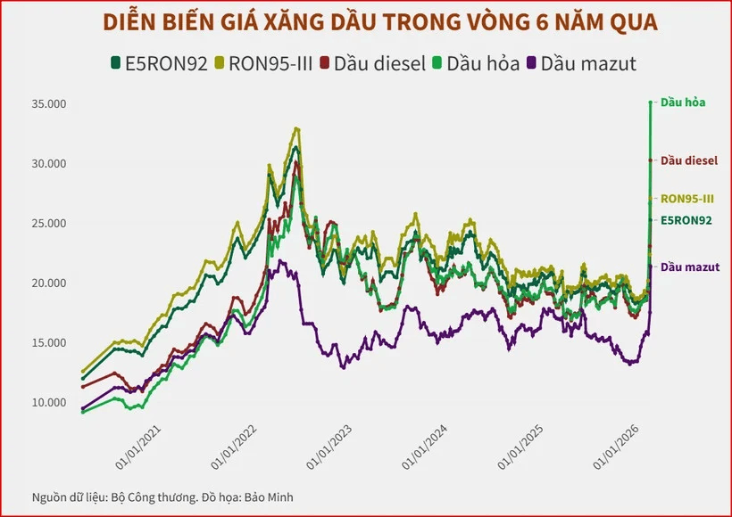 Chiến lược định giá xăng dầu hiệu quả